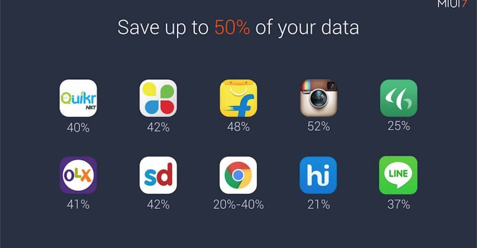 MIUI 7 data besparen