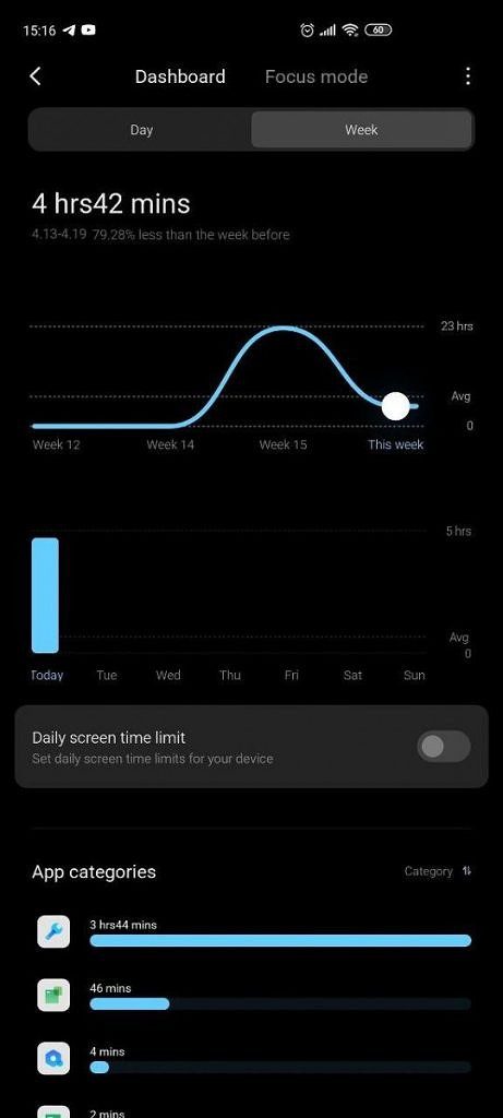 Screen time new