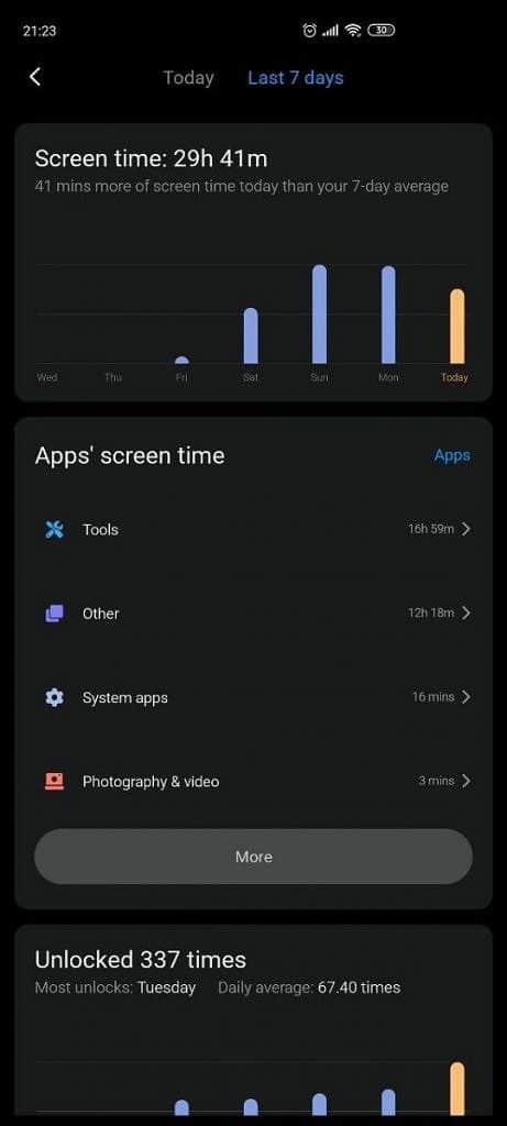 Screen time Old